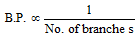 947_physical properties of monohydric alcohol2.png